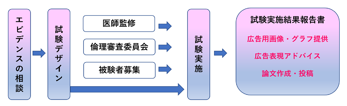 フローチャート